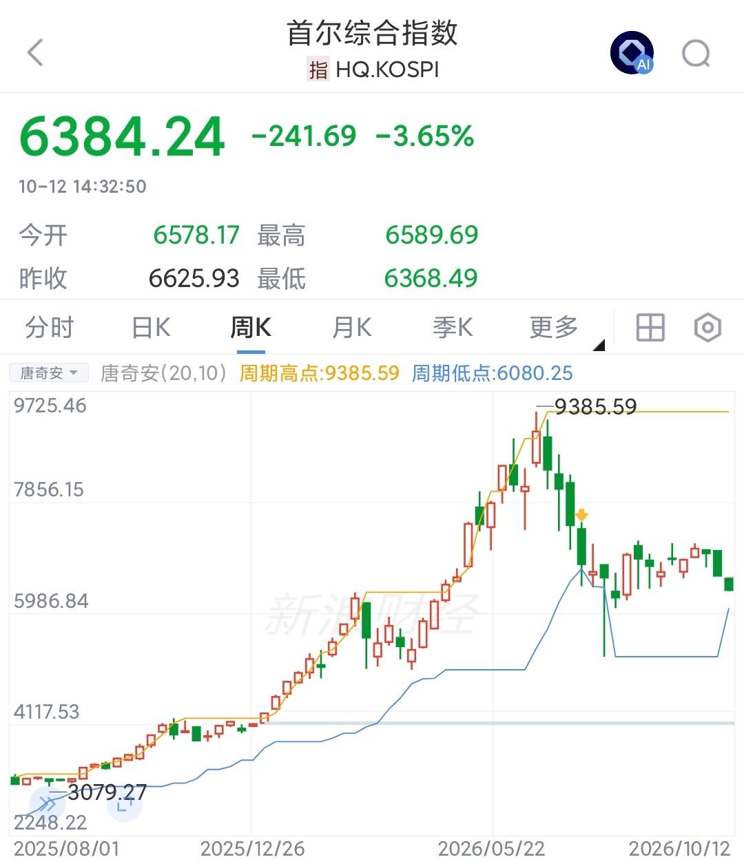 韩国股市要凉了吗外资卖三星海力士，韩国散户买10月7日，外资持有三星电子股份的比