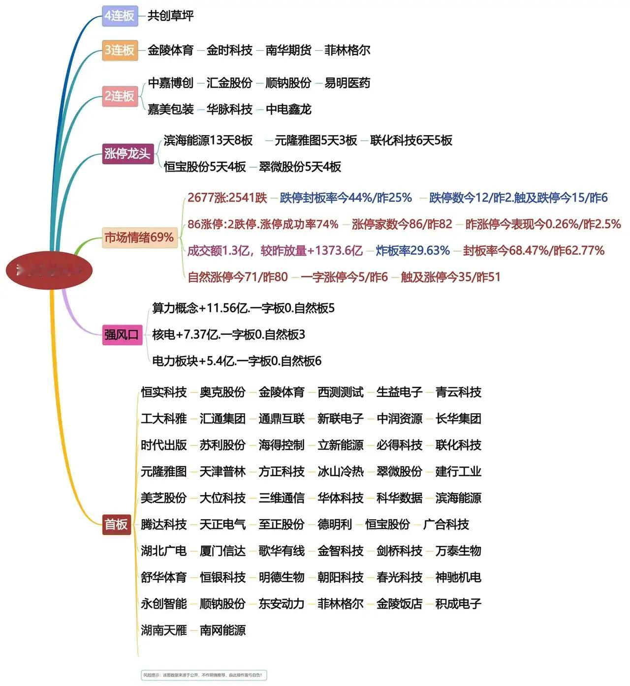 股市涨势分析图  揭秘涨停龙头与强势板块