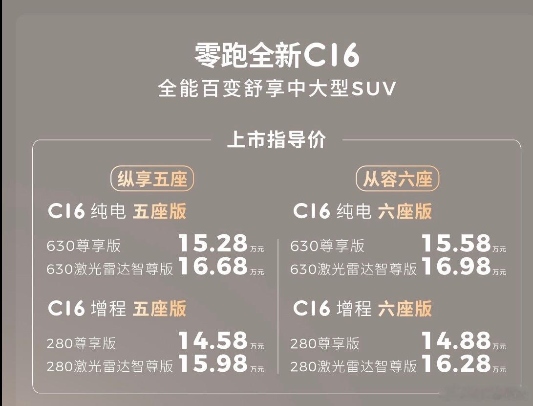 全新零跑C10，C11，C16价格来了，纯电增程都有，十几万的车现在竞争太夸张了