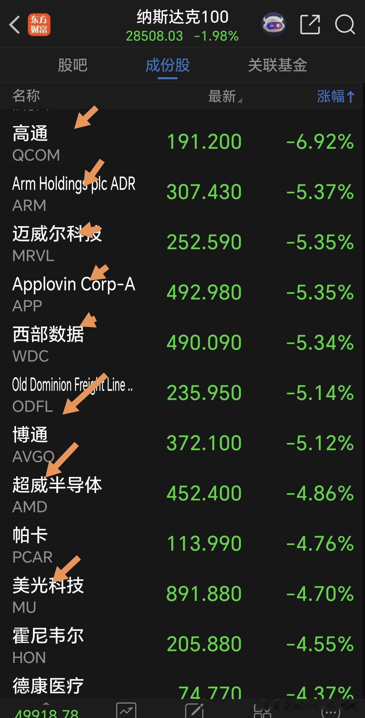 怎么办？利空突袭，周三美科技股跳水！屋漏又逢连夜雨，在A股连续下跌中，美股大跌，