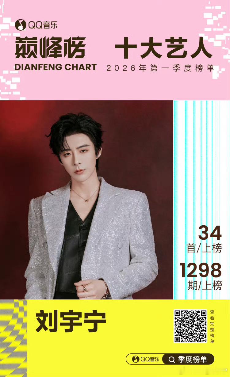 摩登兄弟 | 刘宇宁荣登QQ音乐巅峰榜十大艺人榜单 🎉🎉🎉恭喜老大🎉🎉