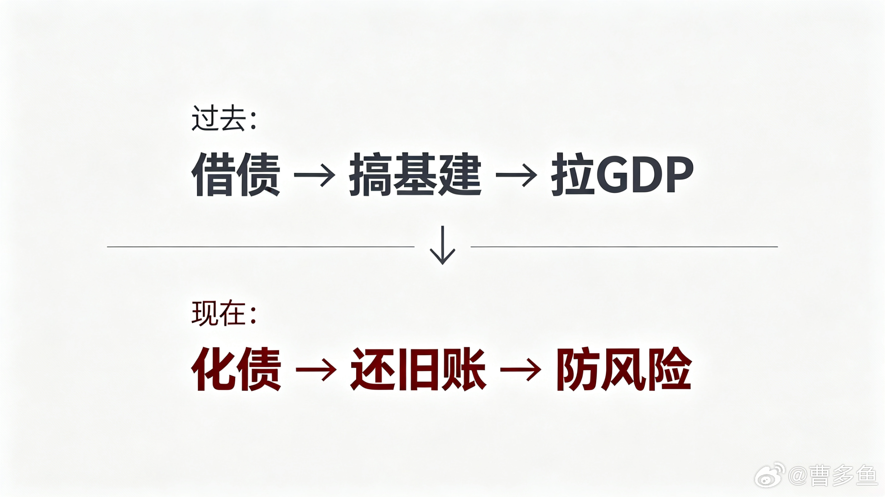 两部门通报六起隐性债务案例，地方财政的底层逻辑变了。这两天两部门联合通报了六起隐
