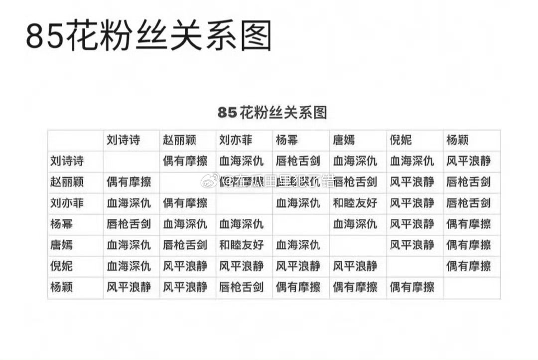 压力位做的85花粉丝关系图，有没有夹带私货？？ 