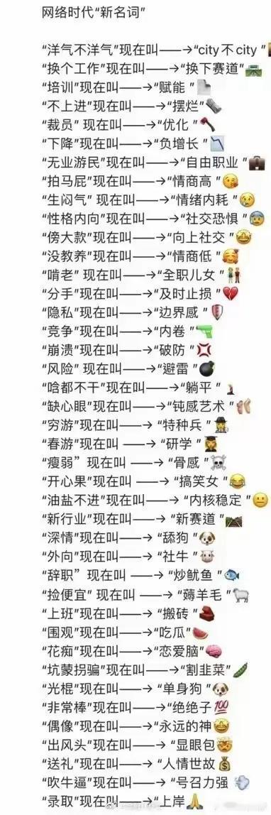 网络时代新名词，平时都经常接触？
还有没有什么可以补充的新名词？


#网络用语