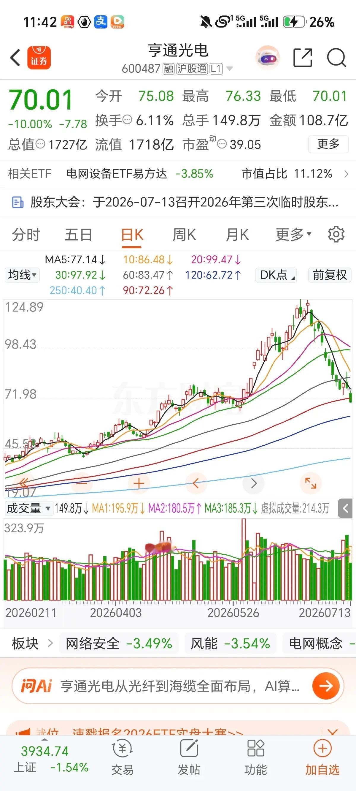 跳空低开冲高下杀！最磨人的洗盘，机会反而藏在恐慌里今天这种跳空低开、冲高再直线下