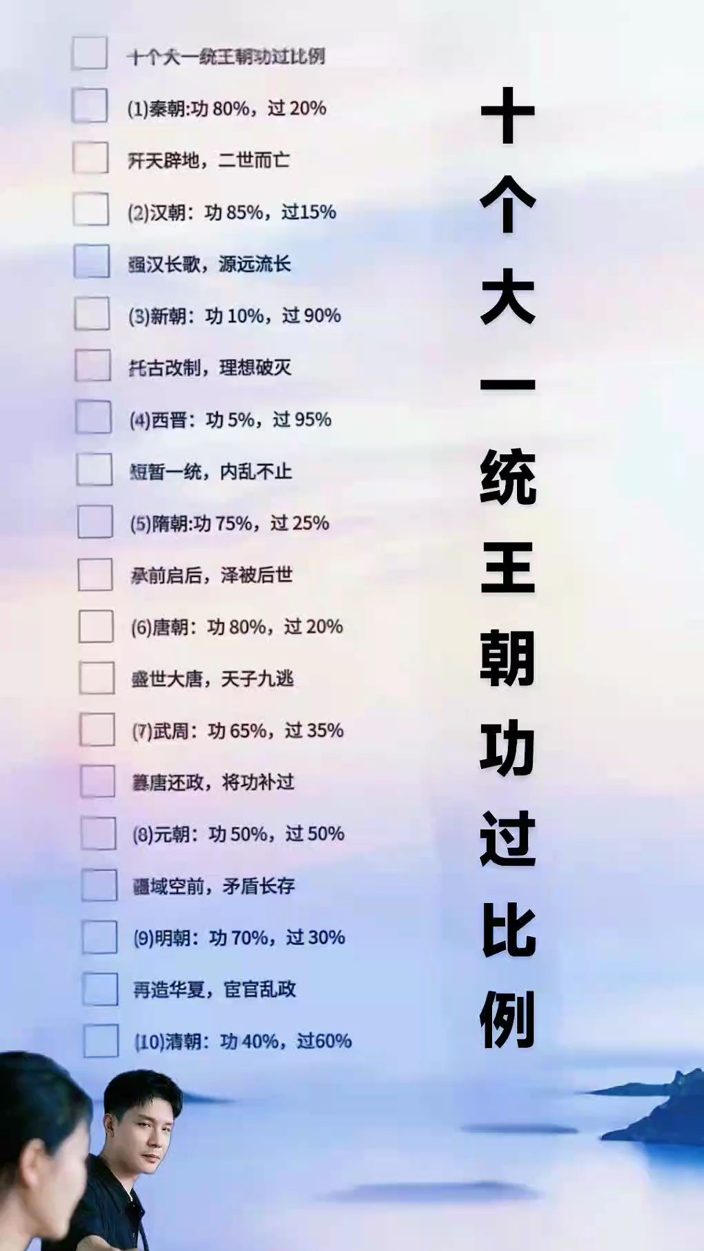 十个大一统王朝 功过比例 (1)秦朝:功 80%，过 20% 开天辟地...