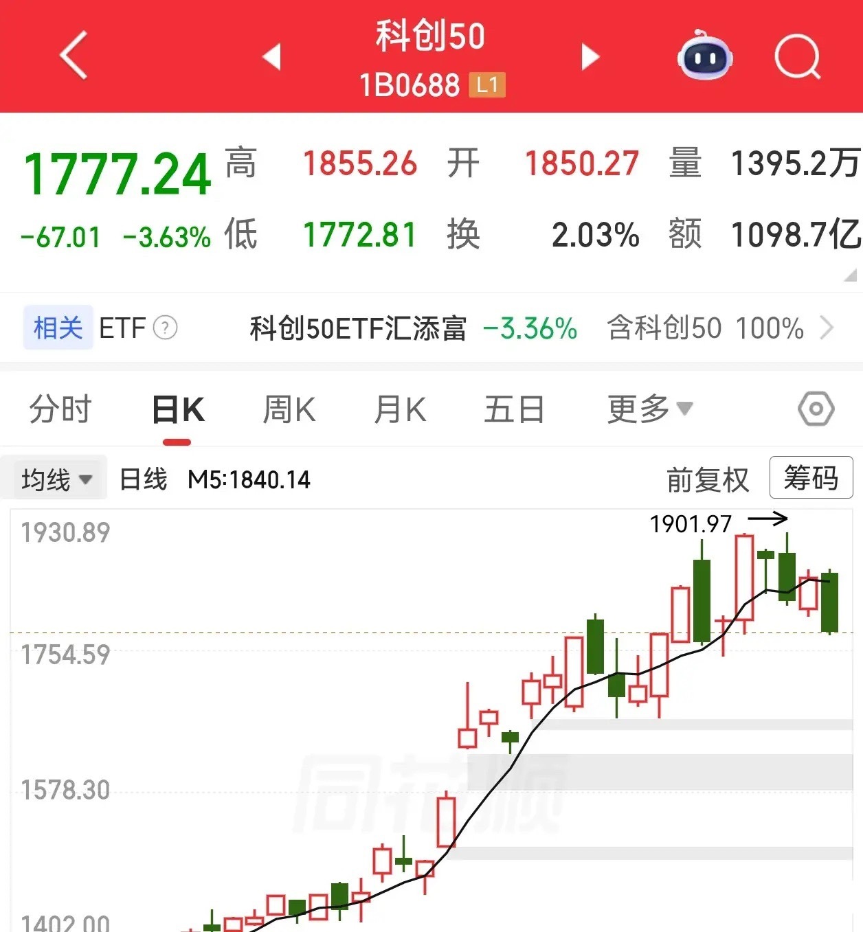 科创这次真要小心了！今天科创板再次大跌，这次跟以往不一样，这个预演多次以后第三次