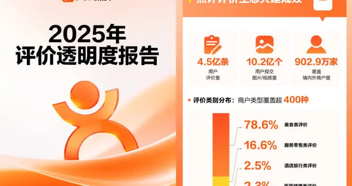 大众点评《2025评价透明度报告》：以“物理世界事实”为底座，引入AI智能体审核评价真实性