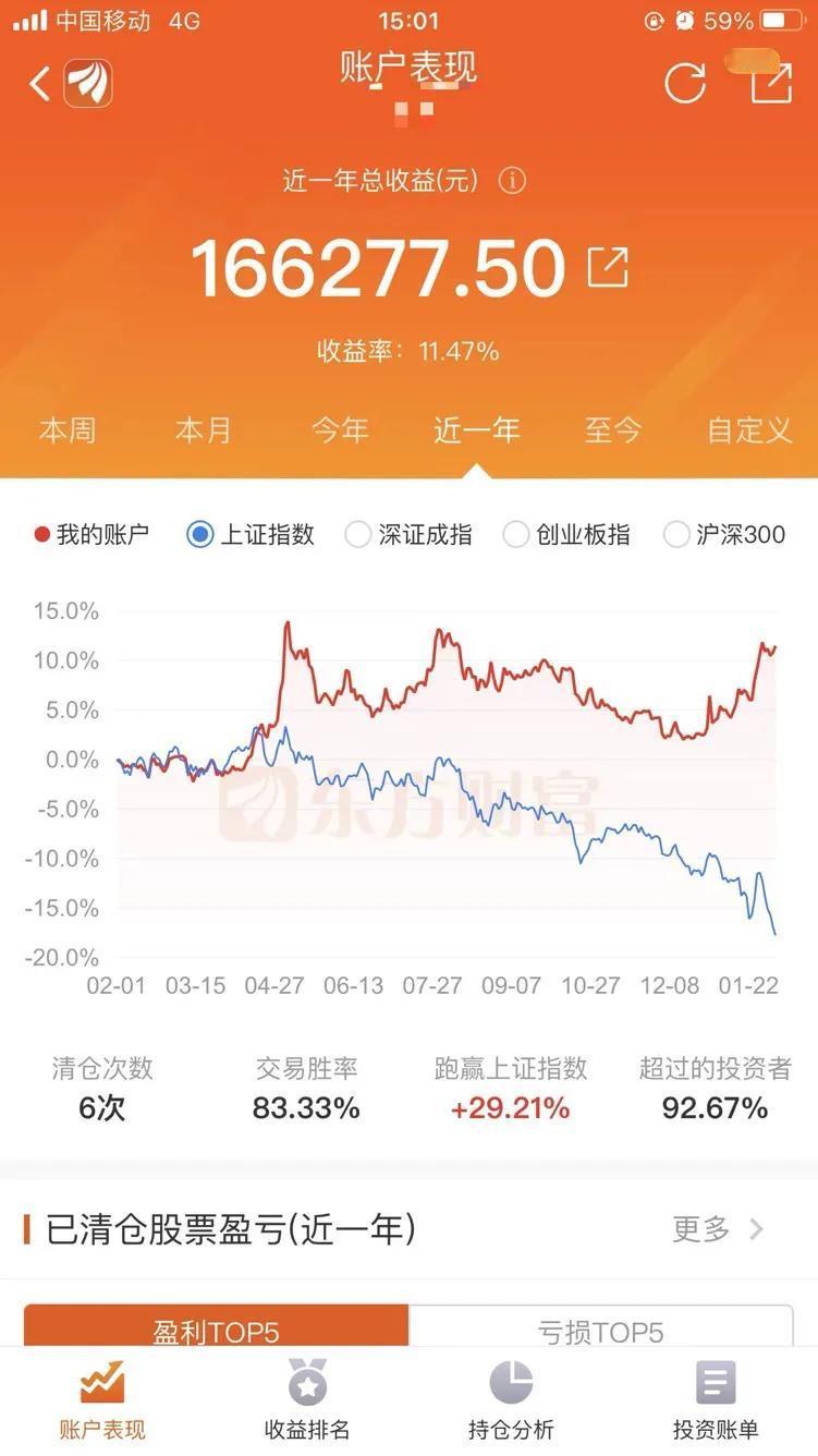 最低跌到2636点，神机的账户再创新高。
小账户持股银行，一股也没动，依然是四个