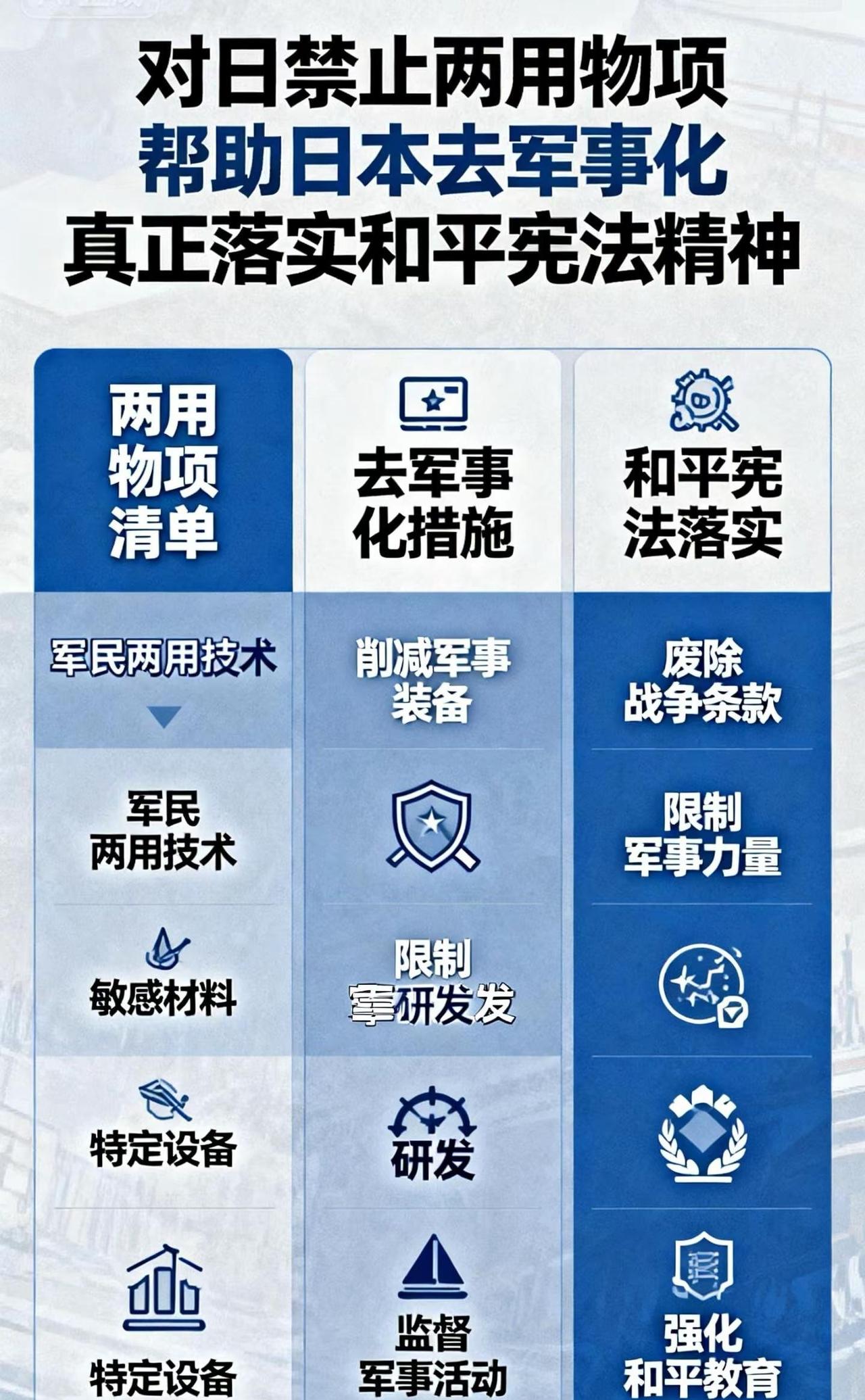 禁止两用物项，帮助日本去军事化