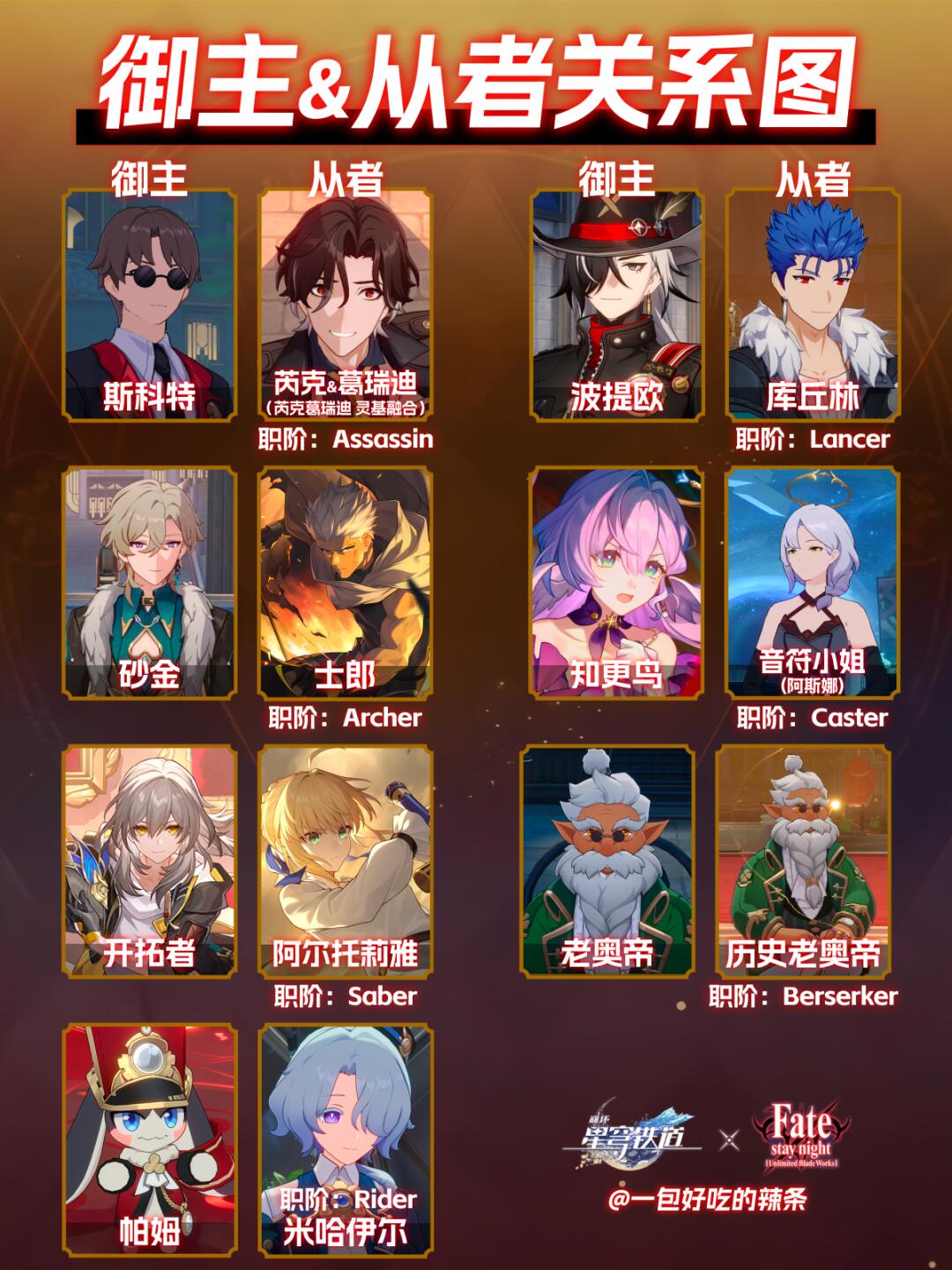 匹诺康尼第一届圣杯战争御主&从者