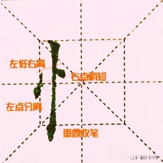 学绝招写好字:竖心旁及相关常用字快写技巧，珍藏版
1.竖心旁书写技巧，左点低右点