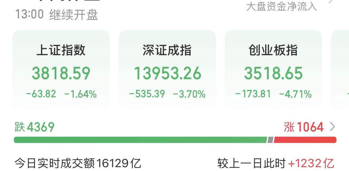 （7月17日中午）
市场疯了，我反而越来越冷静了，随时可能出现暴力反弹？

现在
