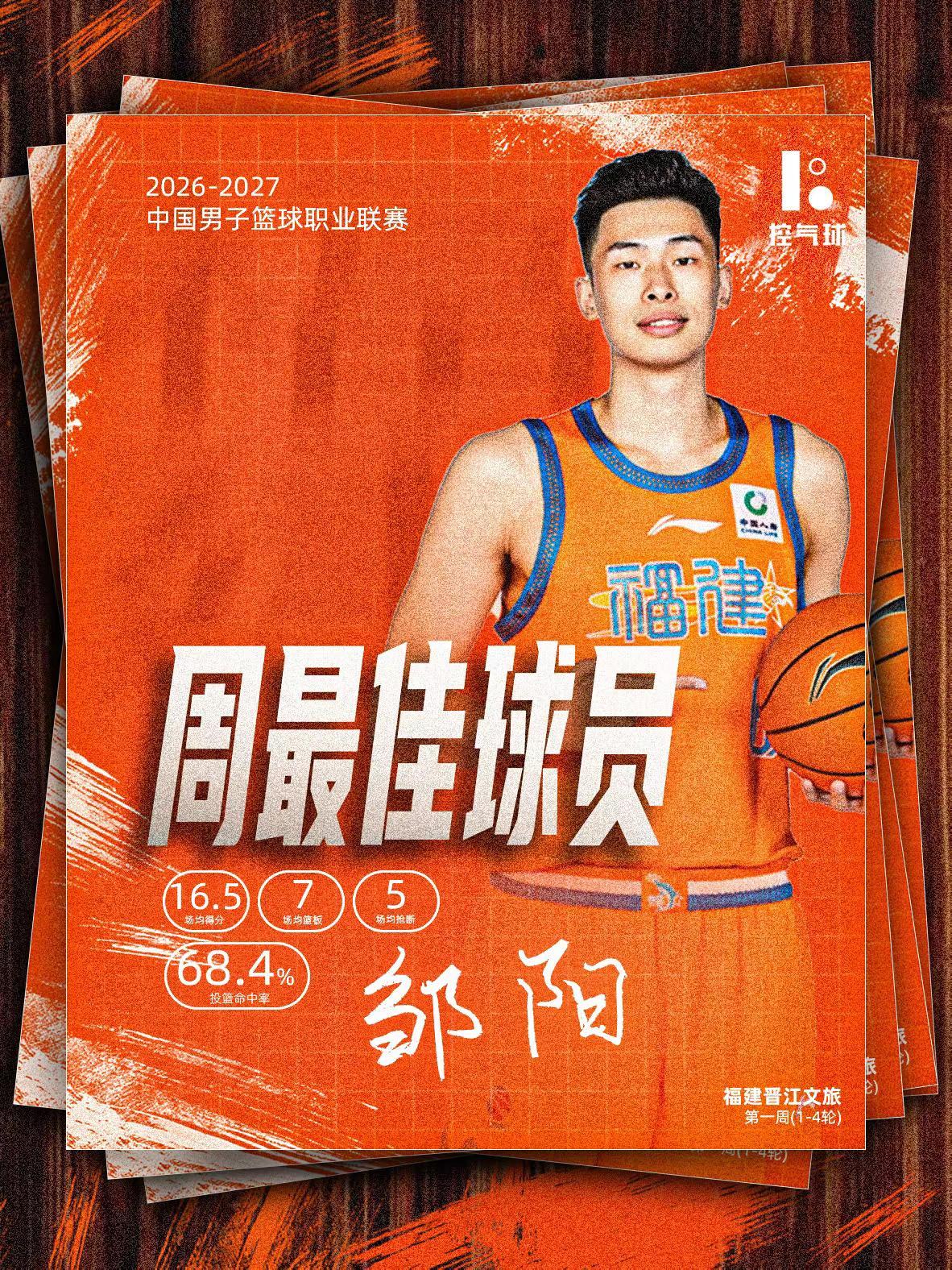 恭喜@邹阳_5 拿下 CBA 首周周最佳！对福建来说这个奖项真的来之不易！本周场