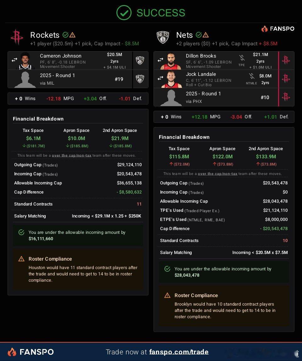 Who Says no？休斯顿火箭 ​​​