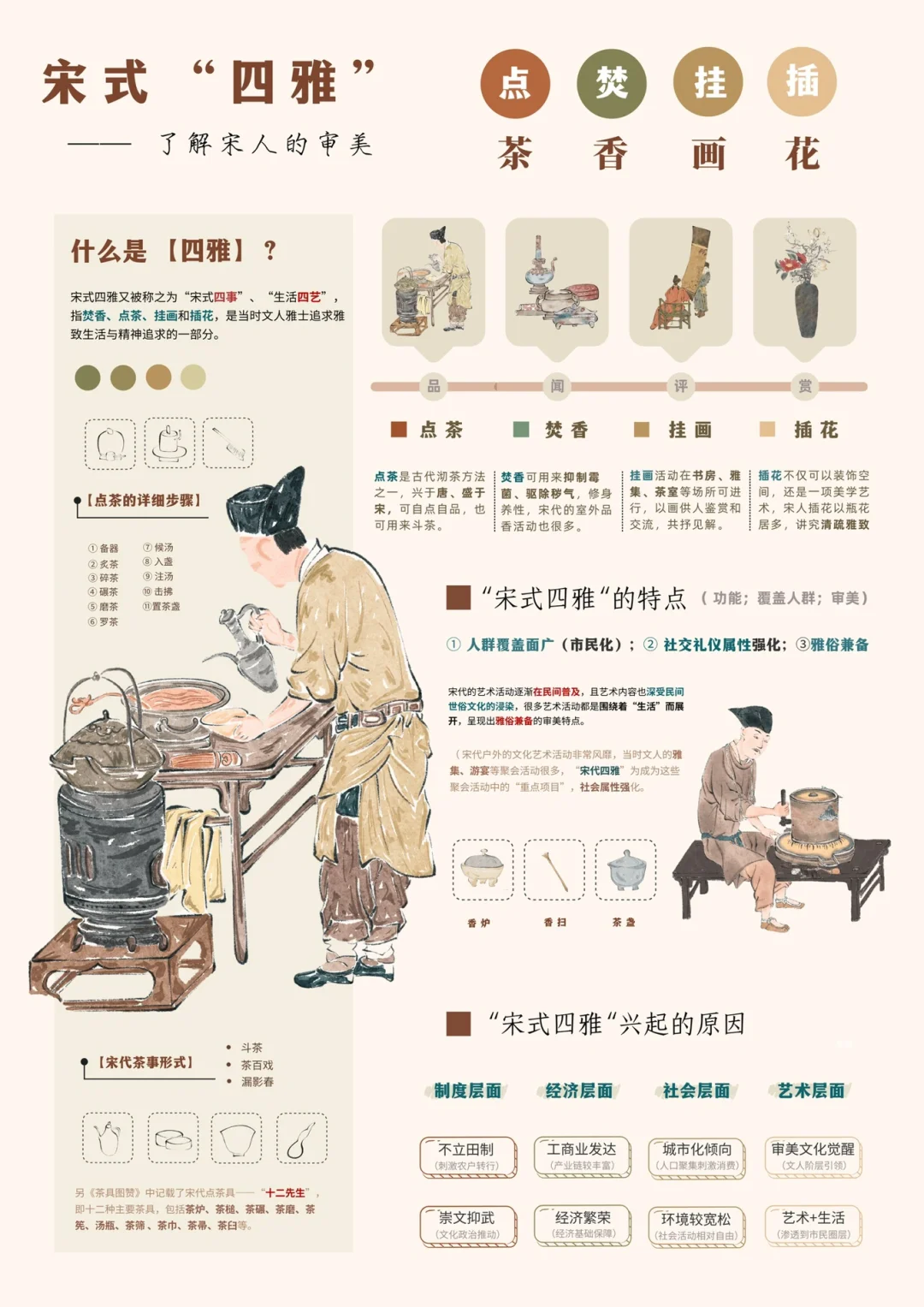 宋式四雅｜宋代美学真的yyds ！