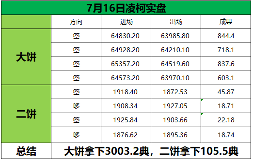 回顾7月16日（周四）部分日内石磐总结！整理好心情与状态，明天重新踏上征程。过往