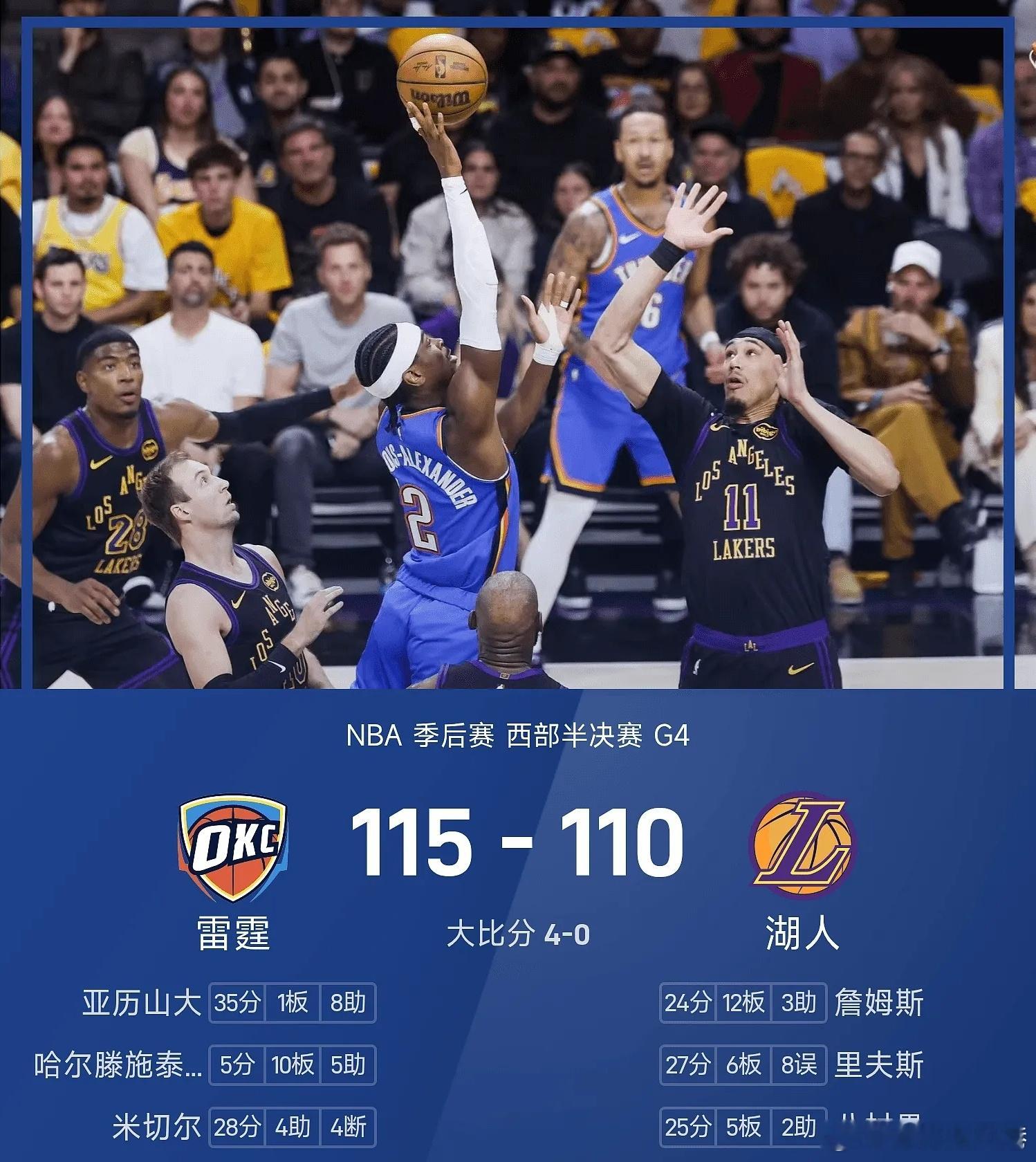 雷霆4比0湖人每日篮球推荐nba 湖人对阵雷霆。双方全场战罢，湖人110-115