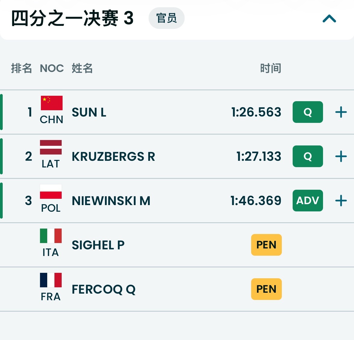 膝盖也领钢笔了 