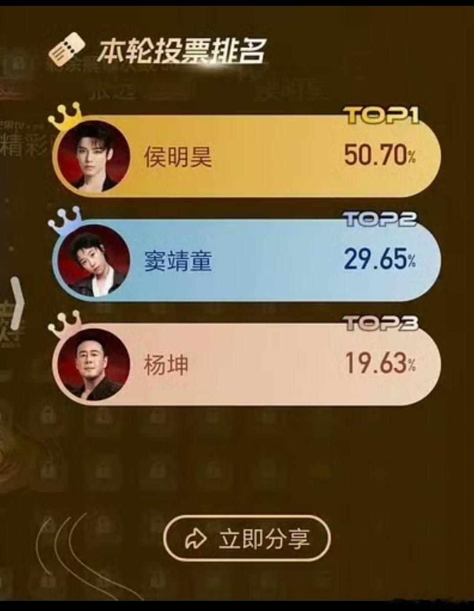 歌手第三组得票率：侯明昊 50.70%，断层领先窦靖童 29.65%杨坤 19.