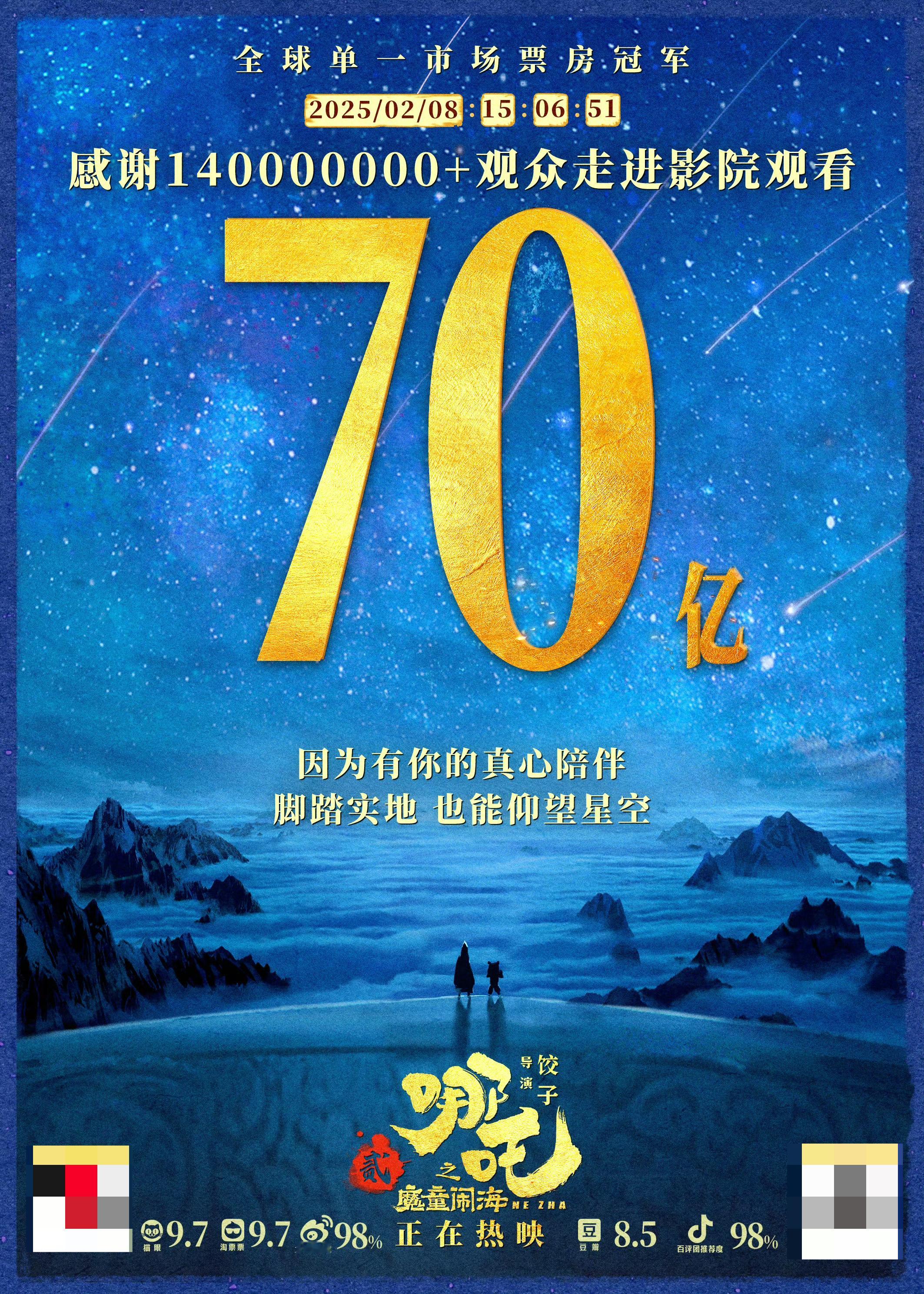 继续创造新记录，《哪吒之魔童闹海》总票房突破70亿大关，距离上映仅 11 天。 