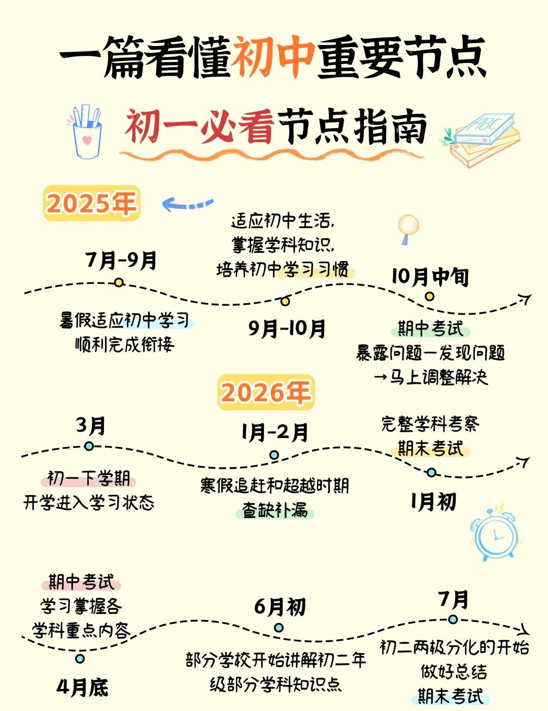 一篇看懂初中重要节点
各位初中生的家长，快来看看孩子初中三年有哪些重要节点大事！