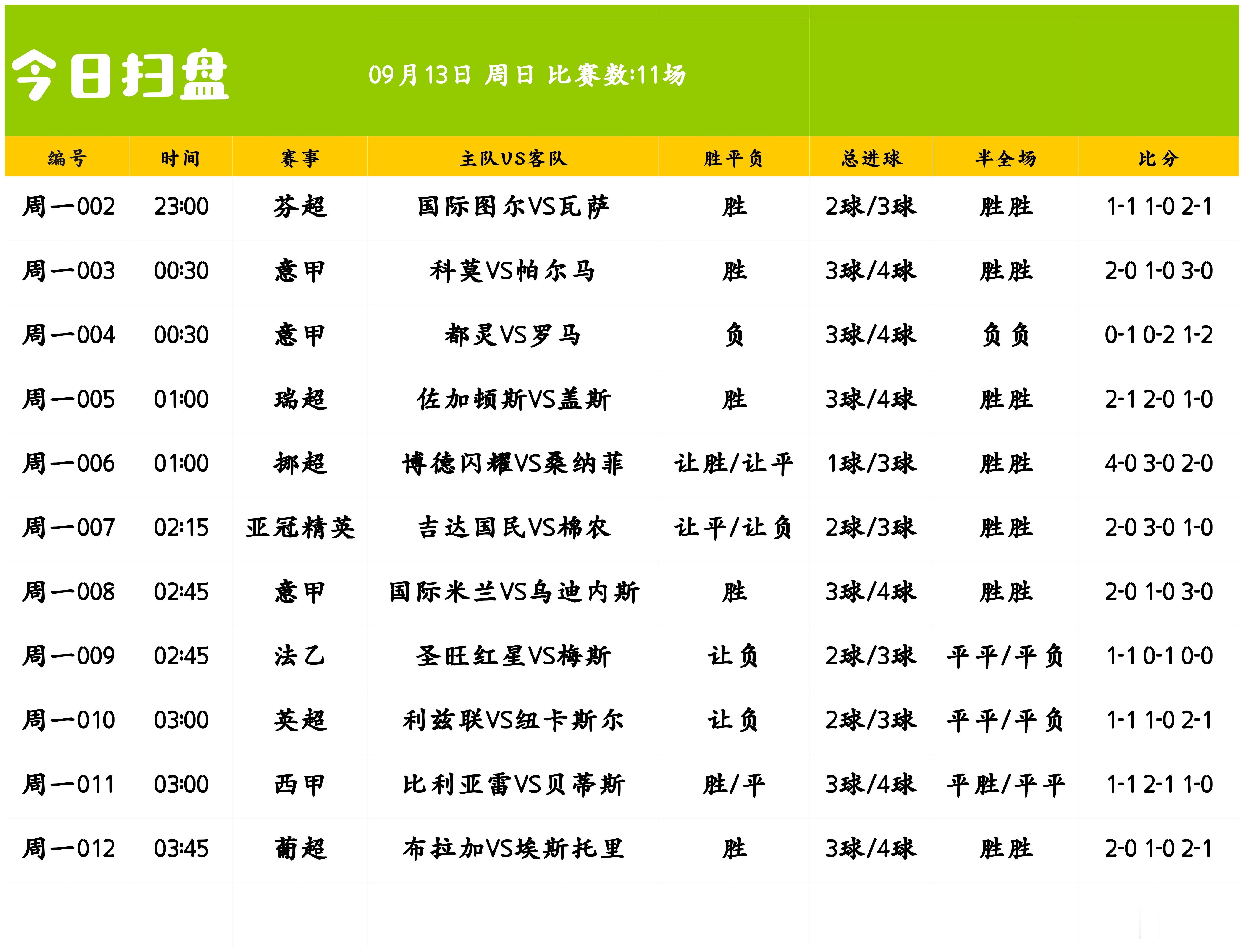 ⚽✨都灵vs罗马 ✨⚽芬超：国际图尔VS瓦萨，意甲：科莫VS帕尔马，意甲：都灵V