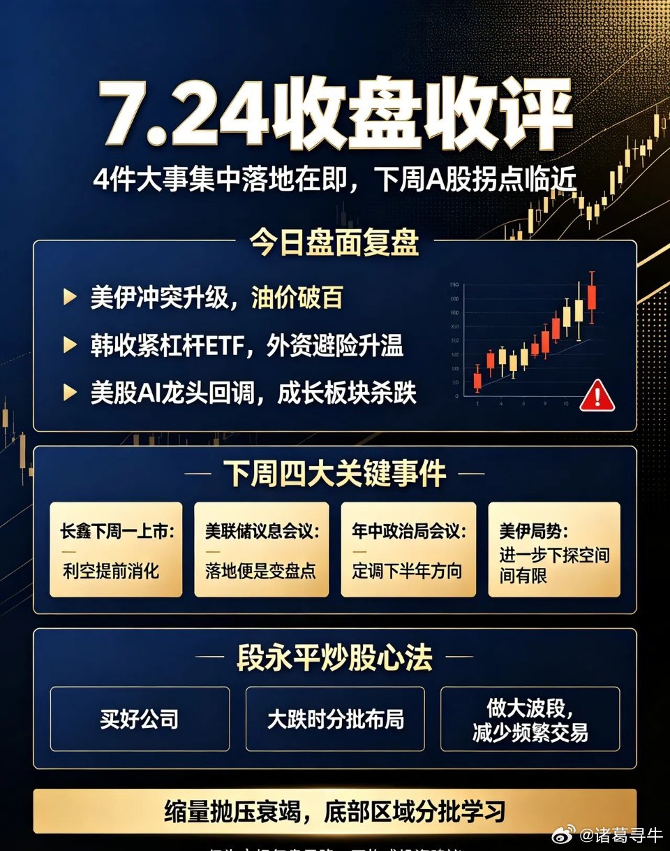 7.24收盘收评：4件大事集中落地在即，下周A股拐点临近，物极必反！一、今日盘面