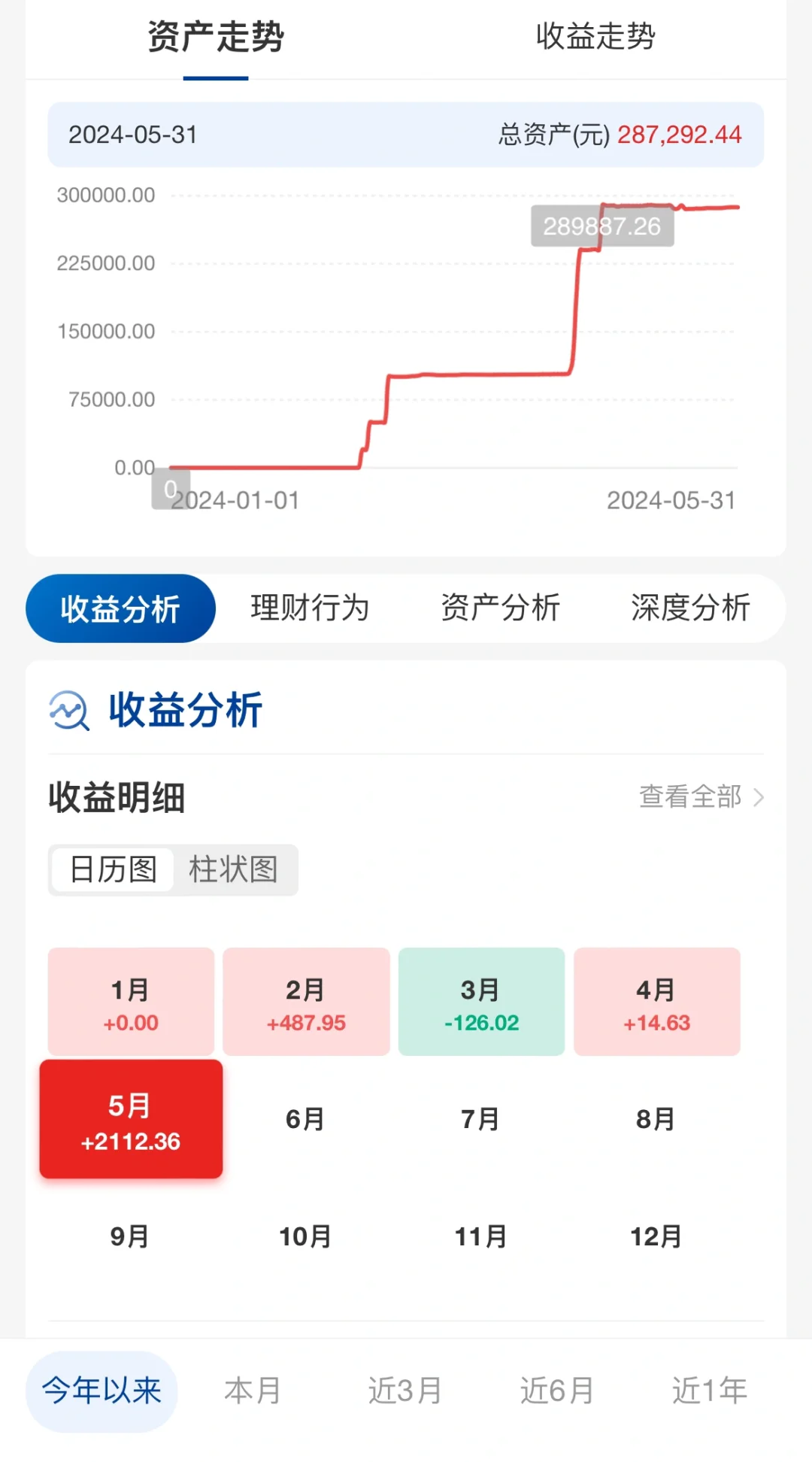 5月总结