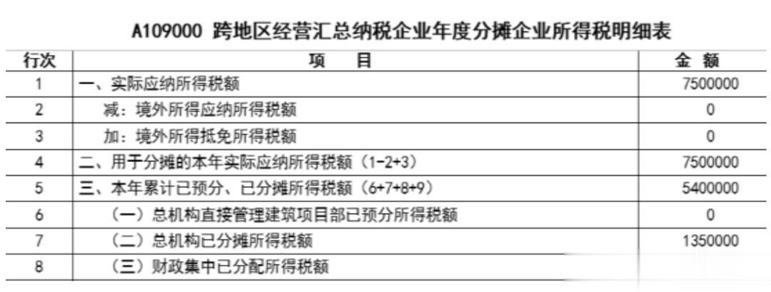 建筑企业，工资未发先报个税是否可行?
这篇文章介绍了建筑行业的10个财税问题，包