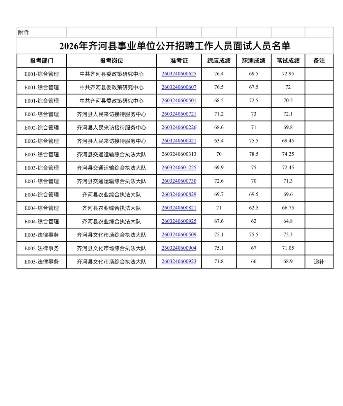 速看！德州齐河事业单位面试公告发布

📌 发布单位: 齐河县事业单位公开招聘领