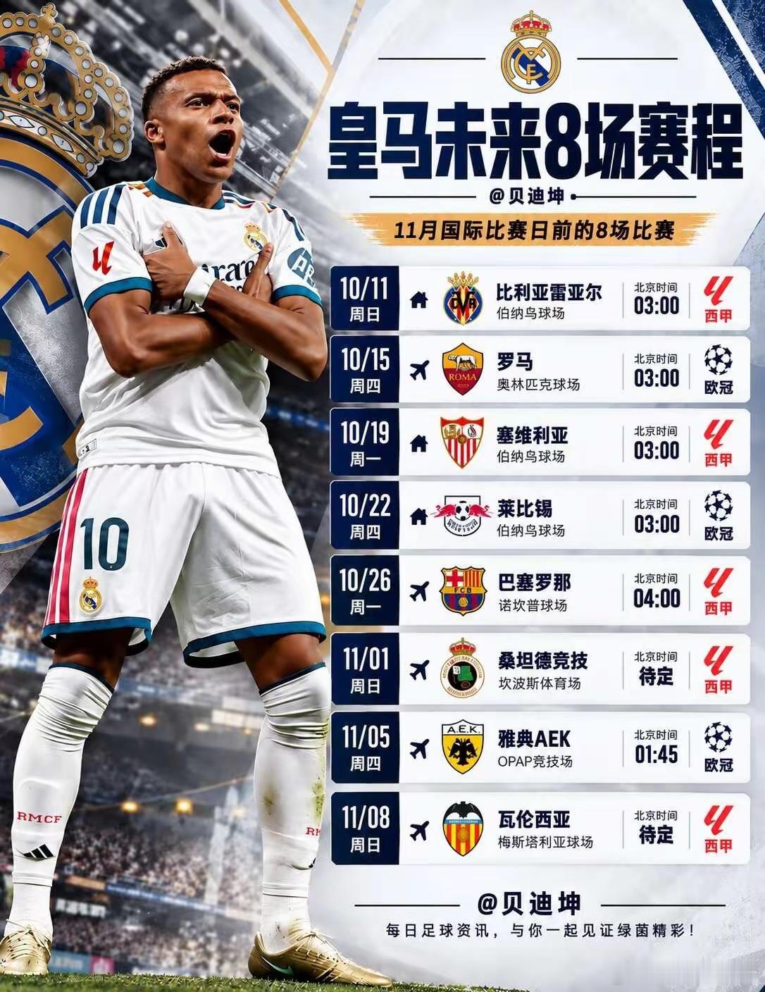 皇马未来8场赛程：硬仗来了！⚽下一个国际比赛日前，皇马还有8场比赛要踢。连续的四