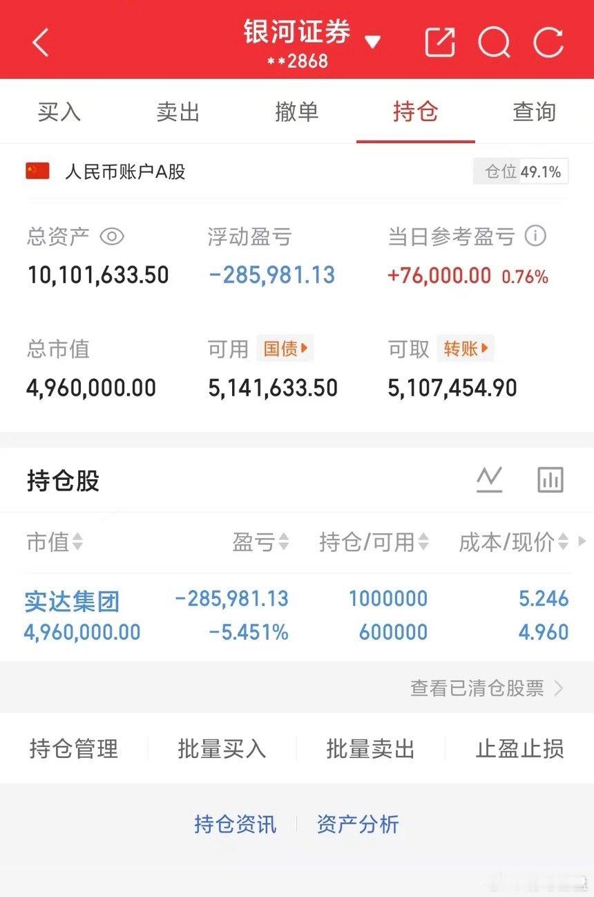 实盘挑战（第56天） • 初始本金：500万元 • 年度目标：2500万元（实现