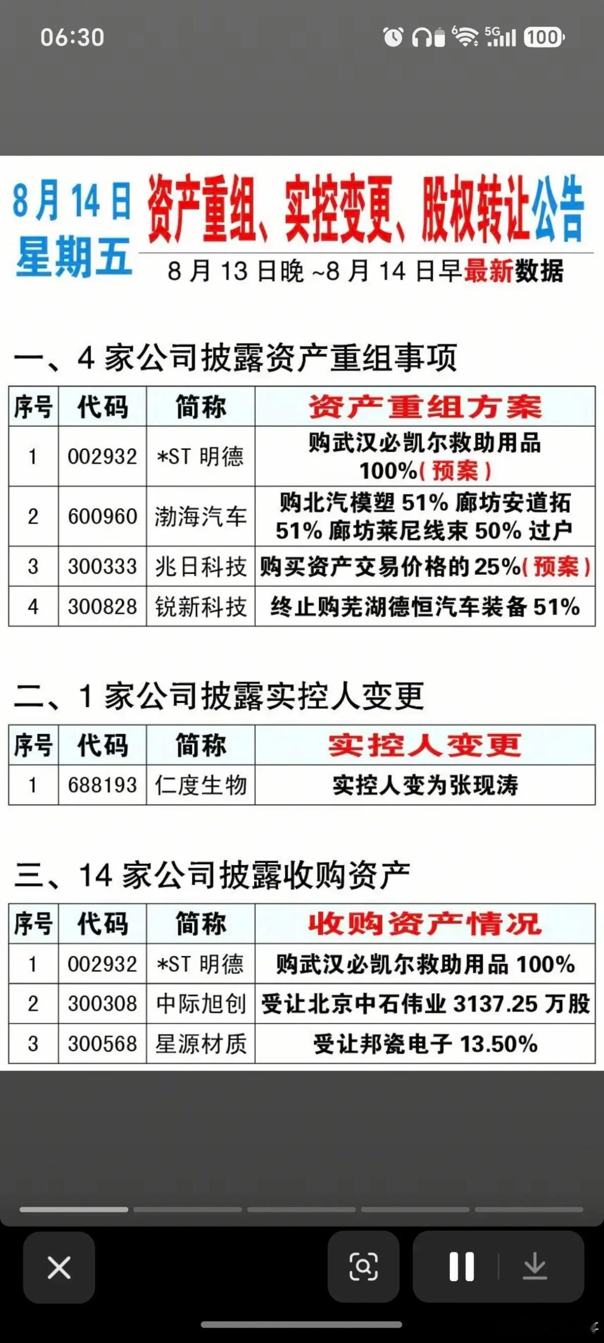 8.14周五  资产重组、实控人变更、股权转让公告！渤海汽车、兆日科技、锐新科技