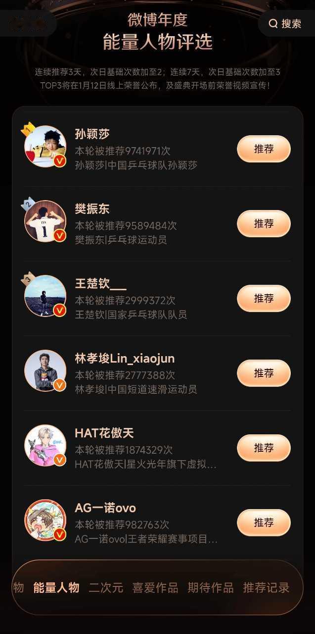 乒丝在投🎫上也是遥遥领先35018 