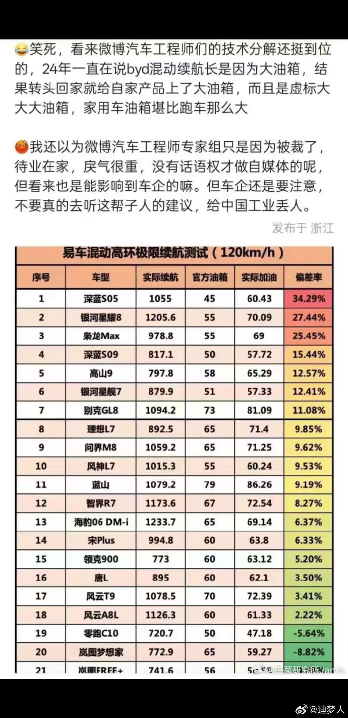 去年抨击比亚迪续航靠大油箱的那些微博专家组死哪去了？这种偷偷加大油箱的怎么评价？