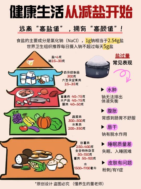 高盐饮食伤身体， 如何轻松做到低盐饮食❓