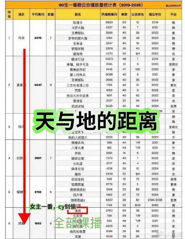 胡歌张若昀成毅肖战S加男演员    只要脸皮够厚，想怎么捆绑怎么捆绑。反正我瑞最