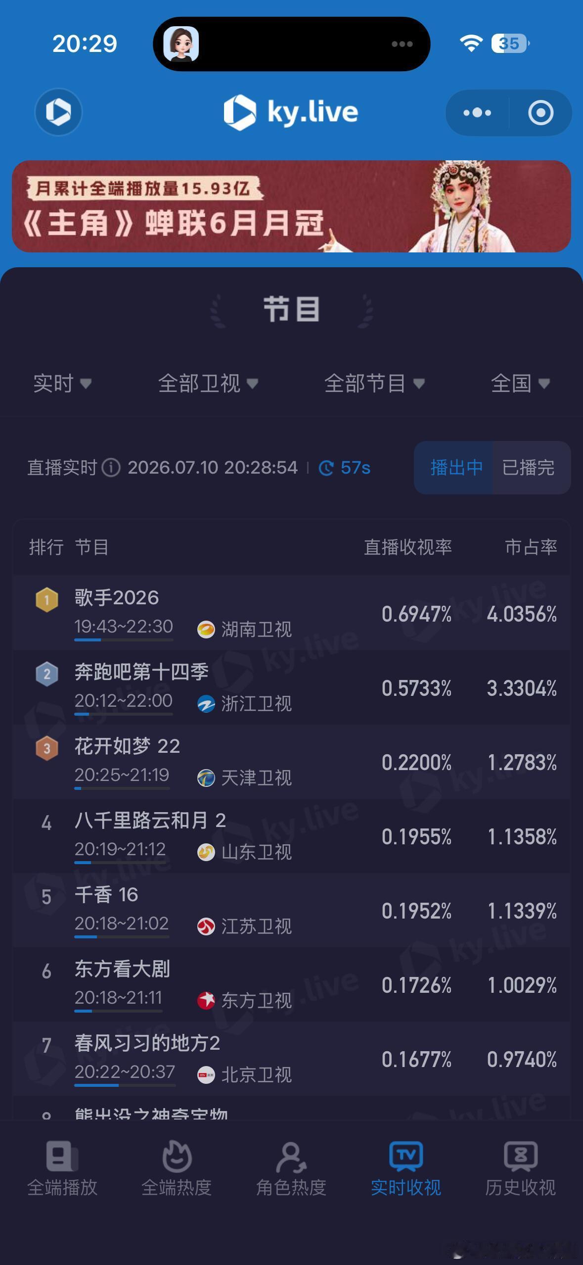 奔跑吧歌手这一期收视率起飞了依然是第一歌手‖ 