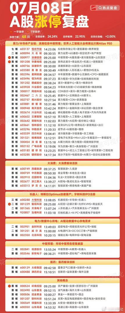 最近行情不好做，纸上富贵，今天涨明天跌，管住手，多看少动，科技股高位的规避，不立
