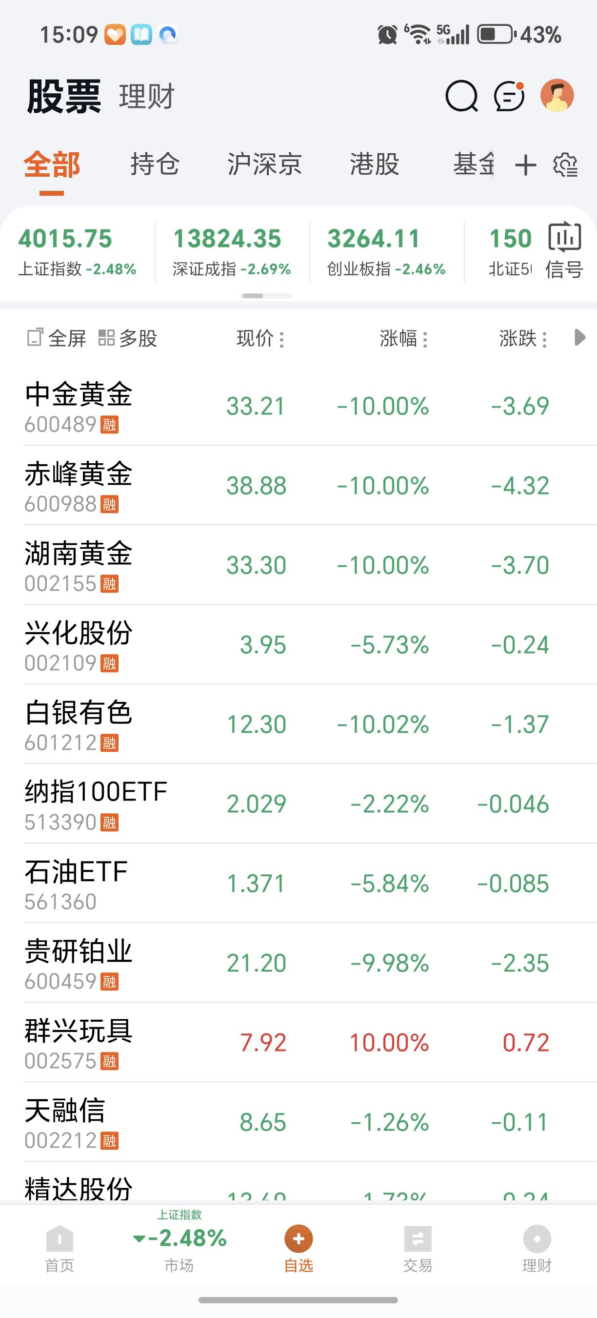 本来以为游刃有余，
现在匆匆忙忙，
连滚带爬
天天涨的就难受，
今天一跌，
套牢