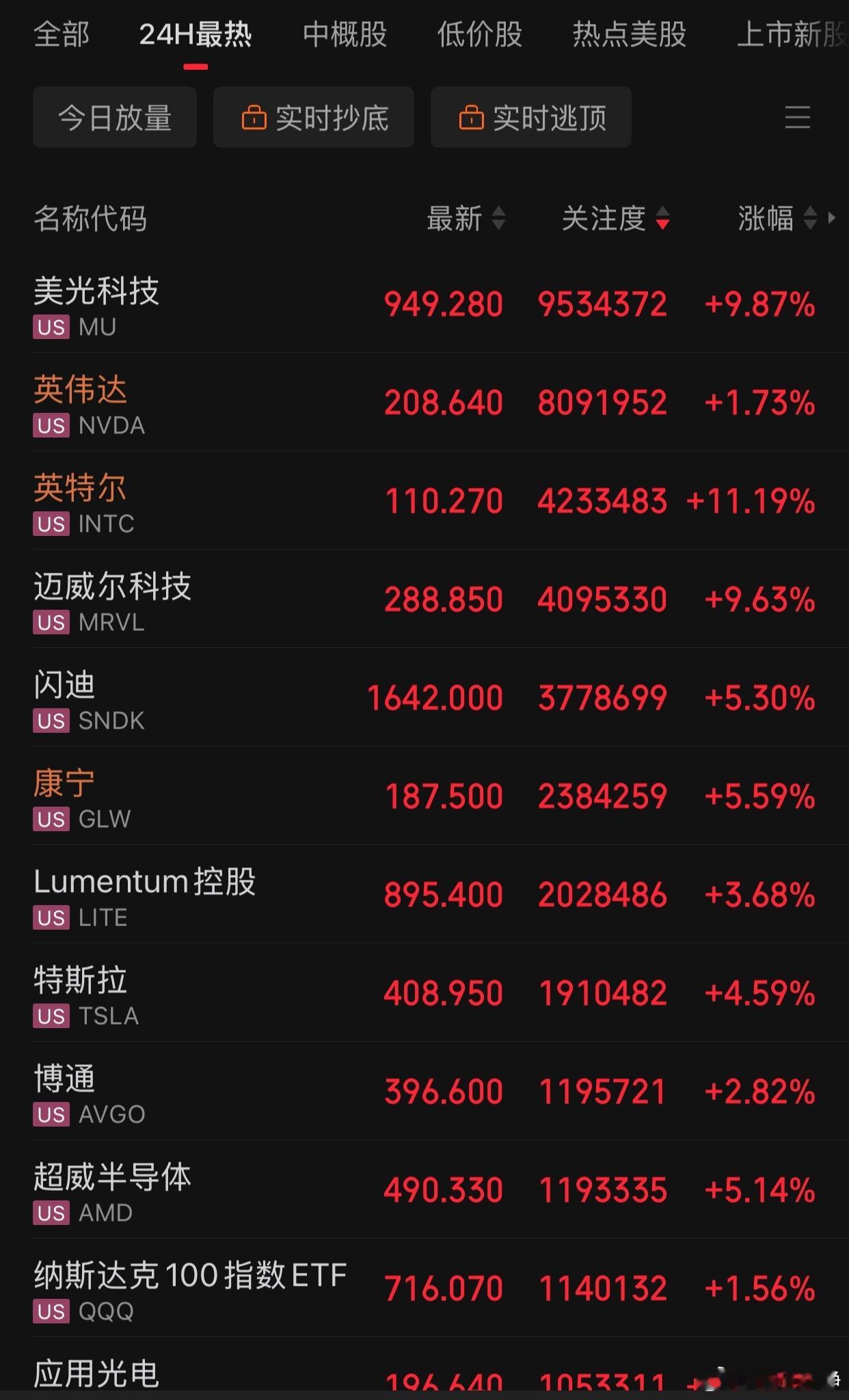 存储芯片板块反弹此次反弹的核心驱动力来自产业龙头的明确表态及合作利好。英伟达 C