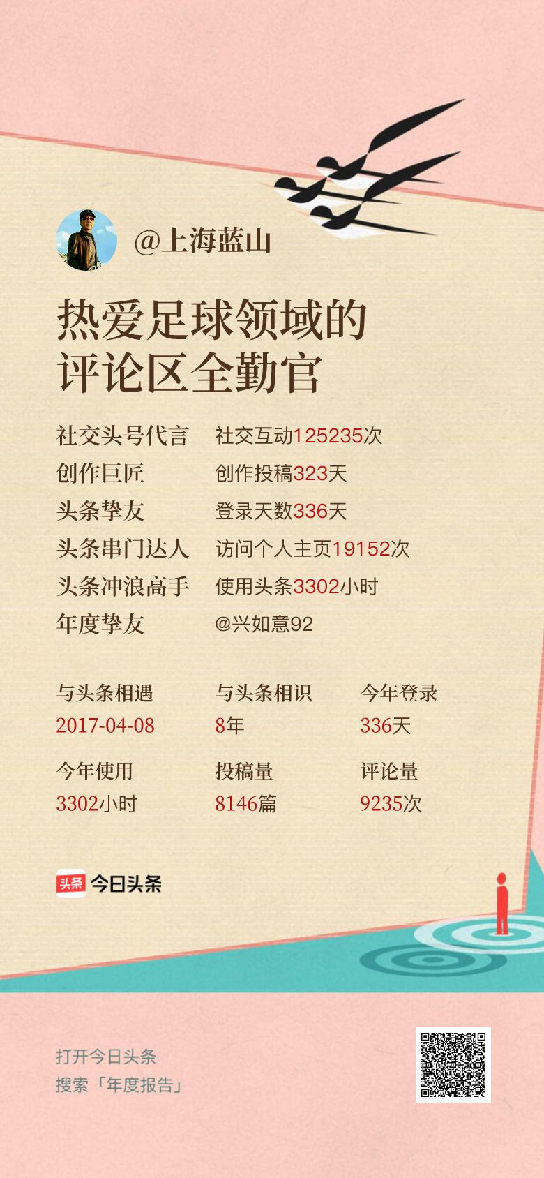 头条年报上线！可生成个性化形象关键词😄我的年度关键词是“热爱足球领域的评论区全