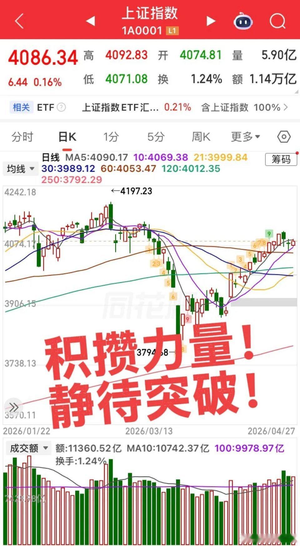明日星期二，预计会大涨的板块！今日指数受5日线压制未能突破，明日指数继续震荡冲高