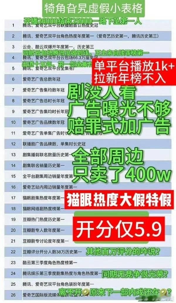 到底什么是真的[泪奔][泪奔][泪奔] ​​​