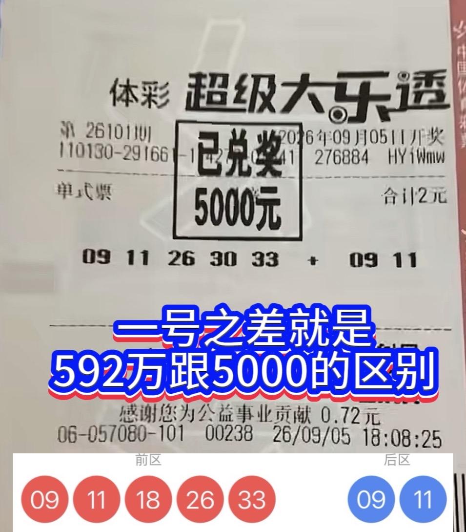 一号之差天壤之别！2元单式票憾失592万，仅收获5000元奖金。

大乐透第26