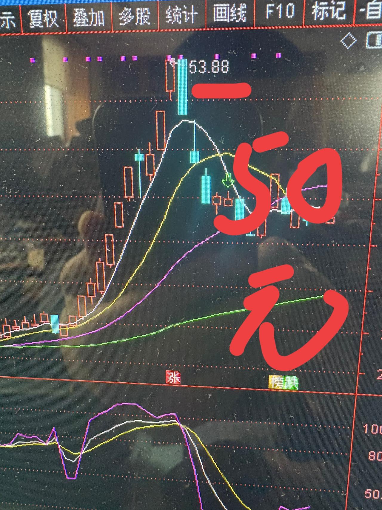 一个股民的自我修养，202 6年每天复盘股市，快乐赚钱每一天，股市中的行情，有9