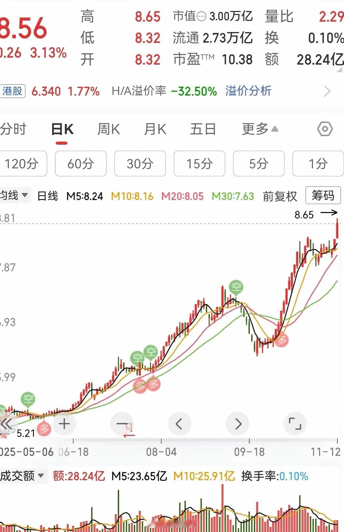 涨不停不停涨！银行股龙头再创历史新高！以前工行被叫做宇宙第一大行！那会还是201