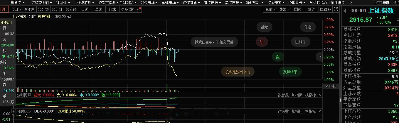 上午大好的局面被传媒游戏带崩了一下，不过不慌 ，消息面的影响只是一时的，急跌不卖