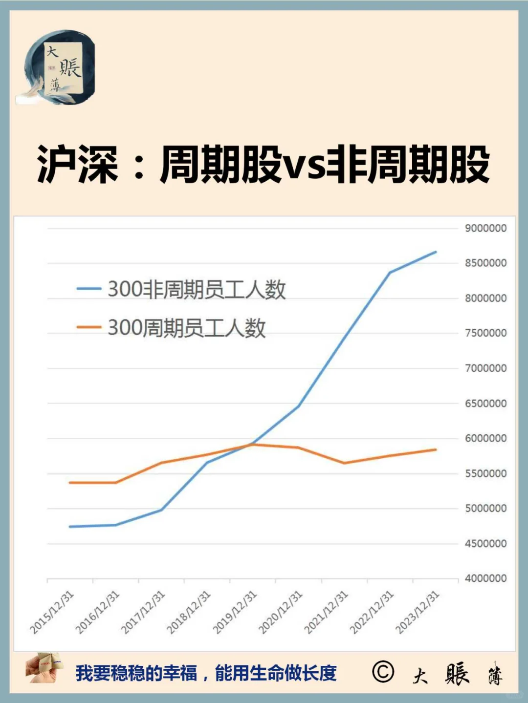 沪深：周期股 vs 非周期股